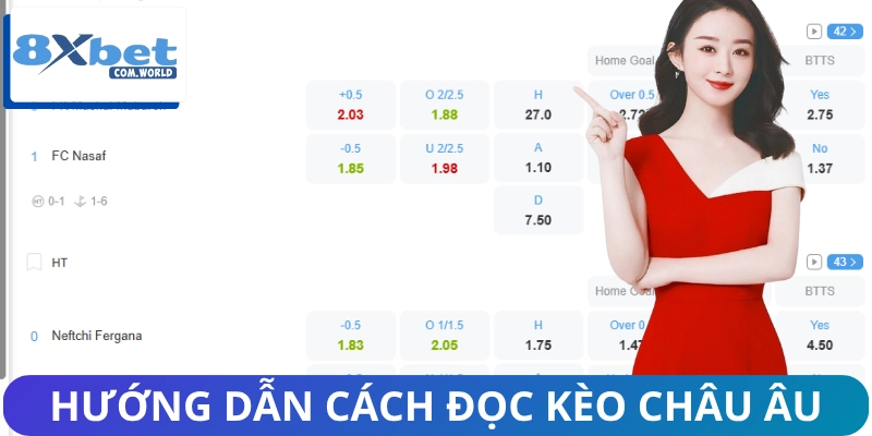 Giới thiệu cách đọc các cửa cược kèo châu âu